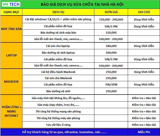 bang gia sua may tinh tai nha